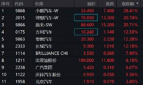 新能源汽车股票一览(新能源汽车排名第一)_https://www.ccit-cctv.com_上交所_第1张