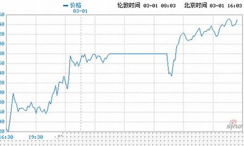 lme伦敦铜期货实时行情库存(伦敦铜期货今日价格)_https://www.ccit-cctv.com_上交所_第1张