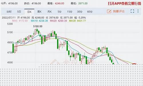 今日的螺纹期货价格行情(螺纹钢材今日价格行情)_https://www.ccit-cctv.com_上交所_第1张
