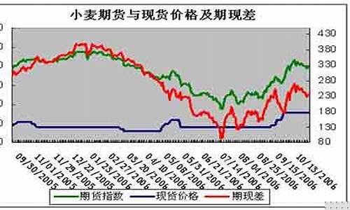 新浪财经国内期货行情分析(美铜期货行情新浪财经)_https://www.ccit-cctv.com_上交所_第1张
