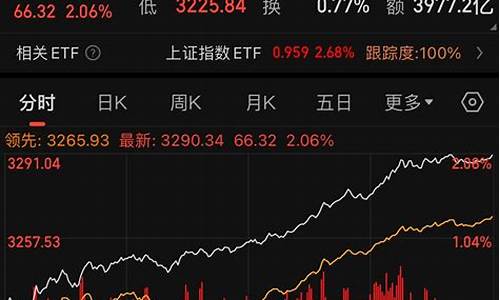 今天期货行情怎么看(今天期货行情怎么看的)_https://www.ccit-cctv.com_上交所_第1张