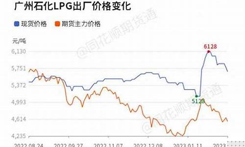 期货最新液化气行情预测(期货液化气是哪个交易所的)_https://www.ccit-cctv.com_上交所_第1张