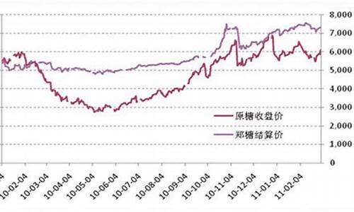 11号白糖期货最新行情(国内白糖期货最新行情)_https://www.ccit-cctv.com_上交所_第1张