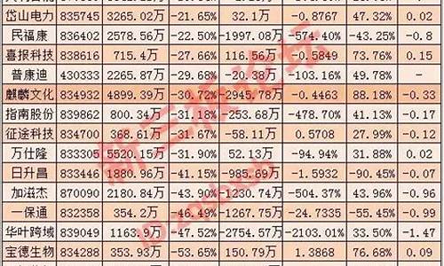 三态股份的上市情况(三态股份 招股书)_https://www.ccit-cctv.com_上交所_第1张