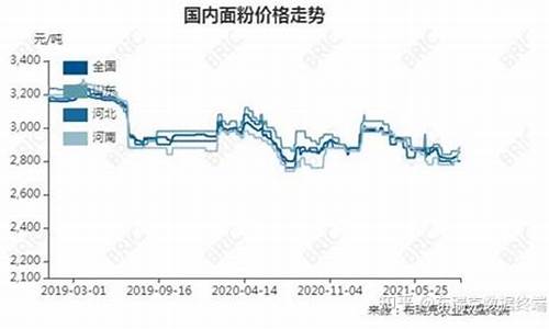国内面粉期货市场行情走势(面粉市场价格动态分析)_https://www.ccit-cctv.com_上交所_第1张