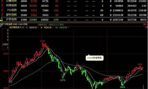 智投期货行情软件下载(富远期货行情软件下载)_https://www.ccit-cctv.com_上交所_第1张