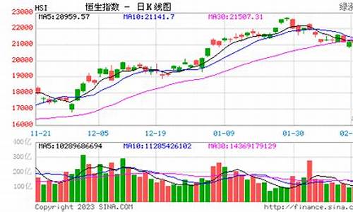 恒生股指期货实时行情(恒生指数期货)_https://www.ccit-cctv.com_上交所_第1张