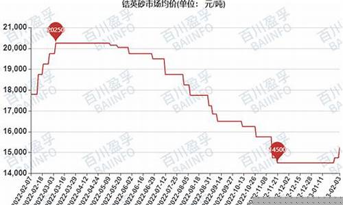 石英砂期货实时行情查询(石英砂行情走势图)_https://www.ccit-cctv.com_上交所_第1张