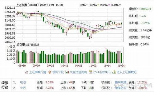 券商股今日行情(券商股今日股跌)_https://www.ccit-cctv.com_上交所_第1张