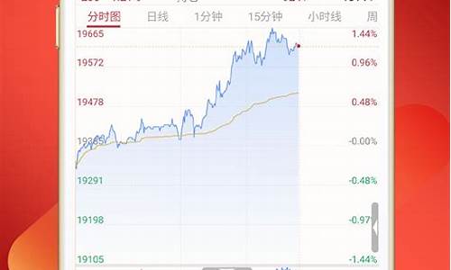 期货行情网页版登录入口(期货 网页版)_https://www.ccit-cctv.com_上交所_第1张