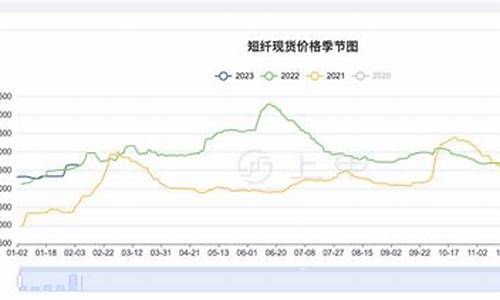 温州短纤期货行情走势(金投网短纤期货行情)_https://www.ccit-cctv.com_上交所_第1张