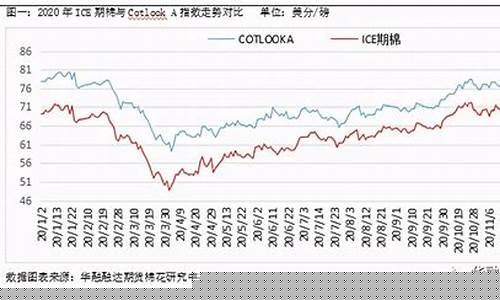 外棉期货行情走势(螺纹钢期货行情走势)_https://www.ccit-cctv.com_上交所_第1张