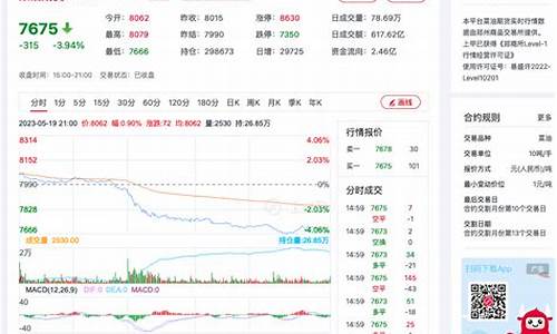新浪菜油期货最新行情分析_https://www.ccit-cctv.com_上交所_第1张