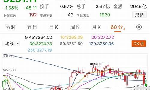 今天大盘期货行情走势(今天大盘期货行情走势图)_https://www.ccit-cctv.com_上交所_第1张