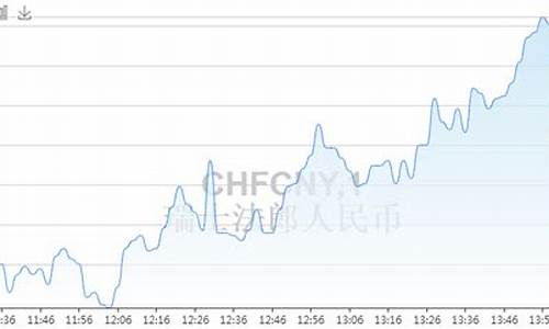今天煤碳期货走势预测行情(煤炭行情)_https://www.ccit-cctv.com_上交所_第1张