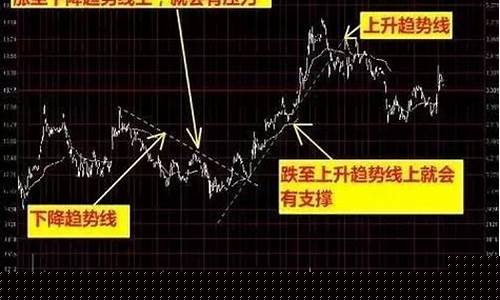 日内期货市场行情分析最新(日内 期货)_https://www.ccit-cctv.com_上交所_第1张