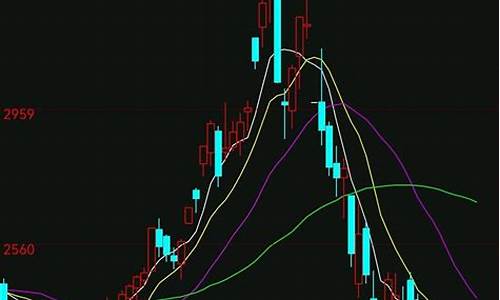 尿素期货行情分析今天最新消息(尿素期货行情分析今天最新消息)_https://www.ccit-cctv.com_上交所_第1张