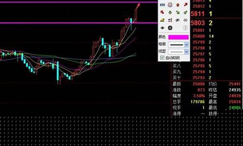 恒指期货行情分析指导老师(恒指期货行情免费浏览)_https://www.ccit-cctv.com_上交所_第1张