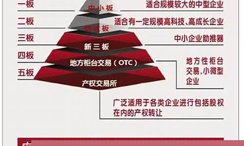 新三板 主板 创业板 科创板(新三板 科创板 创业板 主板 分别什么意思)_https://www.ccit-cctv.com_上交所_第1张