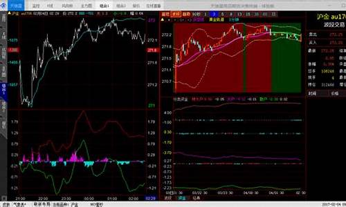 内蒙古黄金期货行情分析(内蒙古黄金期货行情分析最新)_https://www.ccit-cctv.com_上交所_第1张