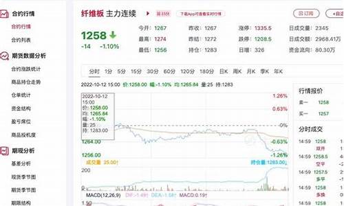 明天纤维板期货价格行情(2020年纤维板价格行情走势)_https://www.ccit-cctv.com_上交所_第1张