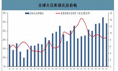 大豆期货产量预测最新行情(大豆期货行情分析报告)_https://www.ccit-cctv.com_上交所_第1张