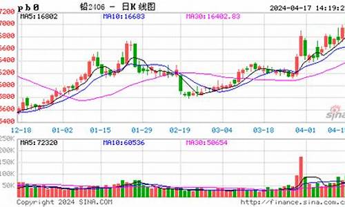 pvb期货价格实时行情_https://www.ccit-cctv.com_上交所_第1张