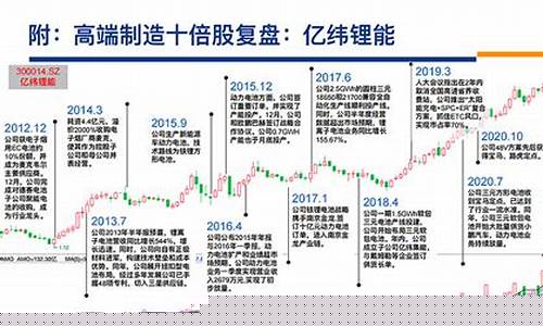 2023下一个十倍牛股 低价股(下一个十倍牛股名单)_https://www.ccit-cctv.com_上交所_第1张