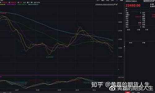 商品期货 深度行情数据(期货市场深度)_https://www.ccit-cctv.com_上交所_第1张