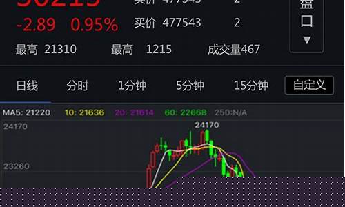 期货行情软件界面介绍(期货行情app十大排行榜)_https://www.ccit-cctv.com_上交所_第1张