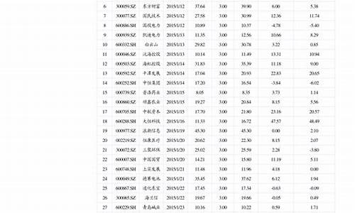 华为唯一参股的上市公司(华为算力第一龙头股6元左右)_https://www.ccit-cctv.com_上交所_第1张