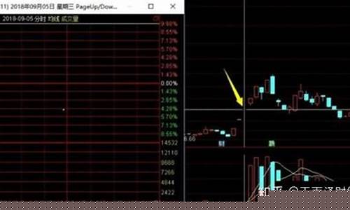 二板进三板的规律(胜率100的打板绝技)_https://www.ccit-cctv.com_上交所_第1张