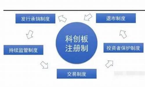 关于科创板股票退市制度的安排(科创板股票退市规则)_https://www.ccit-cctv.com_上交所_第1张