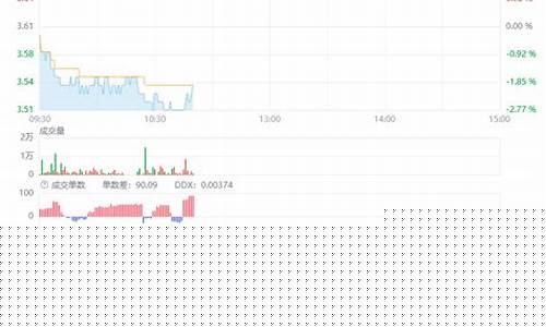 主力资金流入不涨反跌(为什么主力资金净流入还跌呢)_https://www.ccit-cctv.com_上交所_第1张
