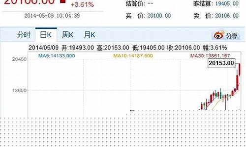 伦敦期货镍时行情(伦敦期货镍行情走势)_https://www.ccit-cctv.com_上交所_第1张