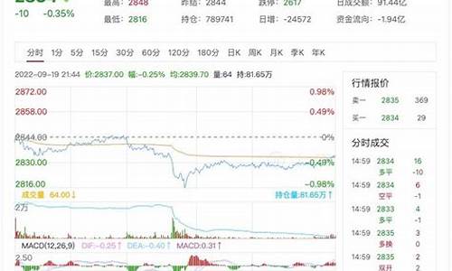 玉米和豆期货实时行情(玉米大豆期货行情)_https://www.ccit-cctv.com_上交所_第1张