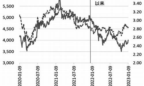 今年股指期货行情(美国股指期货行情)_https://www.ccit-cctv.com_上交所_第1张