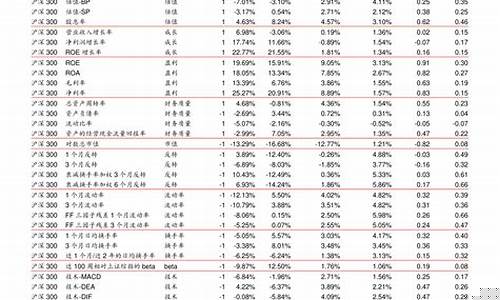 上证50是哪些股票组成(上证50是什么意思啊有什么用处)_https://www.ccit-cctv.com_上交所_第1张