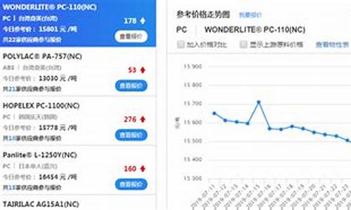 4月3日期货塑料行情(期货塑料行情及价格)_https://www.ccit-cctv.com_上交所_第1张