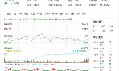 玻璃2005期货实时行情(2105玻璃期货趋势)_https://www.ccit-cctv.com_上交所_第1张