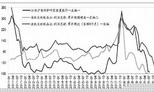 杭州纸浆期货行情分析(纸浆期货简介)_https://www.ccit-cctv.com_上交所_第1张