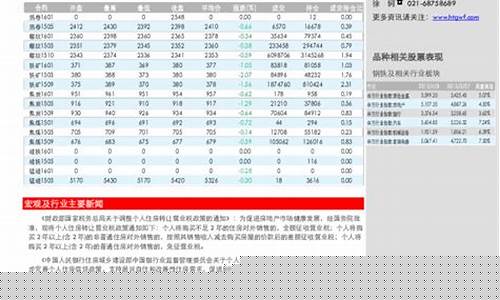 外盘钢材期货行情(外盘钢材期货行情走势图)_https://www.ccit-cctv.com_上交所_第1张