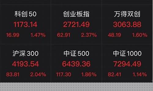 A股三大指数哪个最重要(a股三大指数是什么意思)_https://www.ccit-cctv.com_上交所_第1张