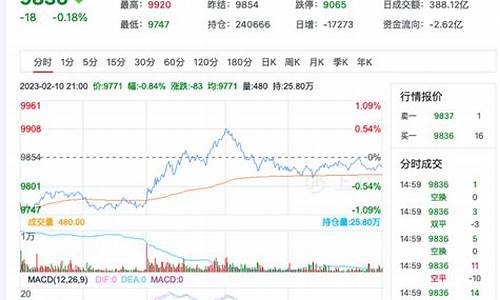 期货行情分析今天菜油(期货行情分析今天菜油行情走势)_https://www.ccit-cctv.com_上交所_第1张
