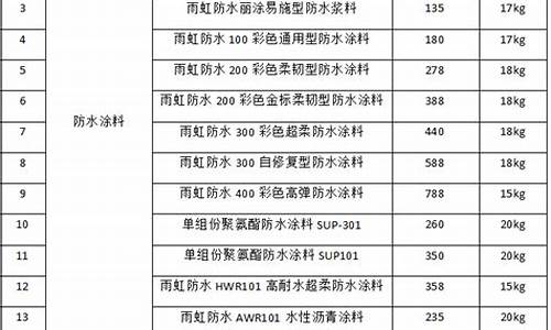 东方雨虹价格表大全(东方雨虹价格表大全)_https://www.ccit-cctv.com_上交所_第1张