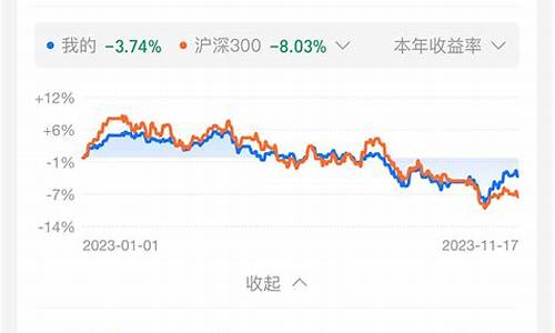 明朗期货今日行情(螺纹钢期货今日行情)_https://www.ccit-cctv.com_上交所_第1张