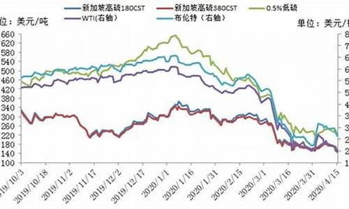 美国高硫燃油期货行情分析(高硫燃油现货价)_https://www.ccit-cctv.com_上交所_第1张