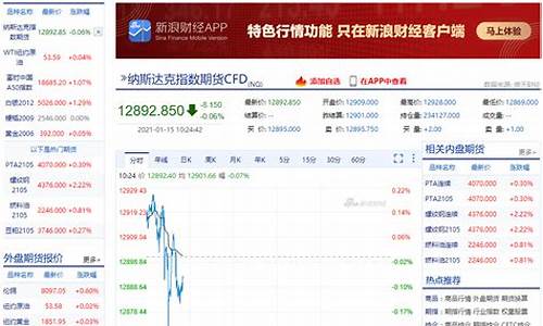 中国a股指数期货实时行情(道琼斯30指数期货实时行情)_https://www.ccit-cctv.com_上交所_第1张