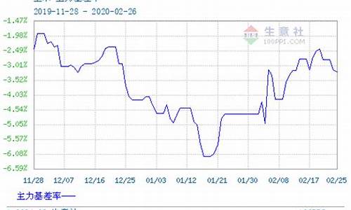 玉米期货实时行情(今日玉米期货实时行情)_https://www.ccit-cctv.com_上交所_第1张