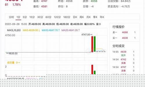 线材期货行情东方财富网(线材期货价格)_https://www.ccit-cctv.com_上交所_第1张